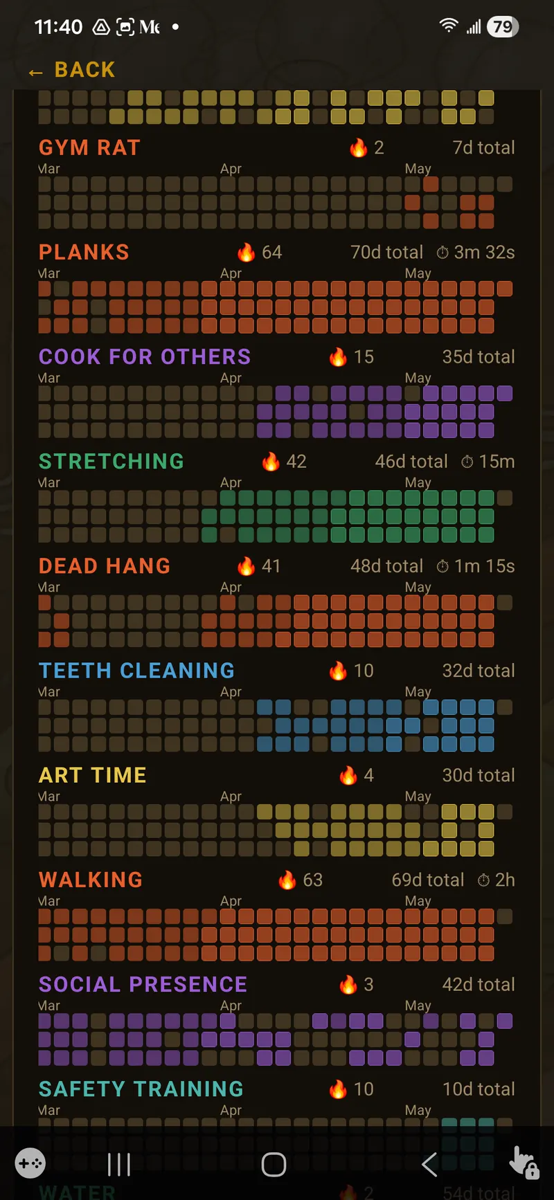 Habit history heatmaps with streaks for gym, planks, cooking for others, and more