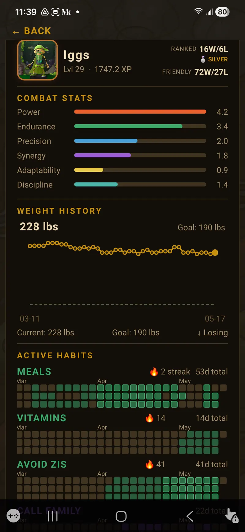 A monster's record: combat stats, weight history, and a heatmap of active habits